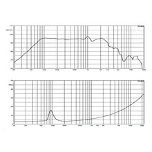 Carregar imagem no visualizador da galeria, Alto-falante  600 Watts 12 Pol 4 Ohms Wf300-1200b-4 Atk
