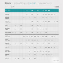 Carregar imagem no visualizador da galeria, Palheta Clarineta Bb 2.0 (Unidade) D Addario Venn VBB0120G2
